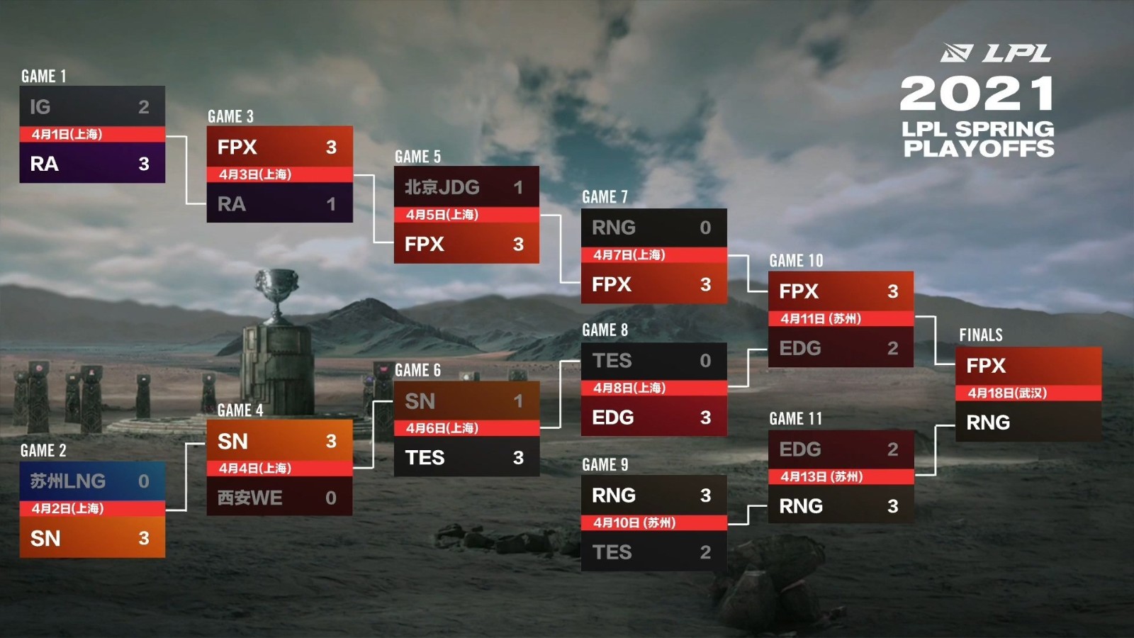 英雄联盟》BLG逆风翻盘TES，中野双CKnight与ELK力挽狂澜！-竞技宝·(JJB)